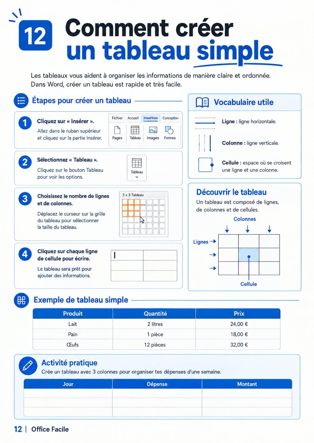 Page du matériel : créer un tableau simple dans Word