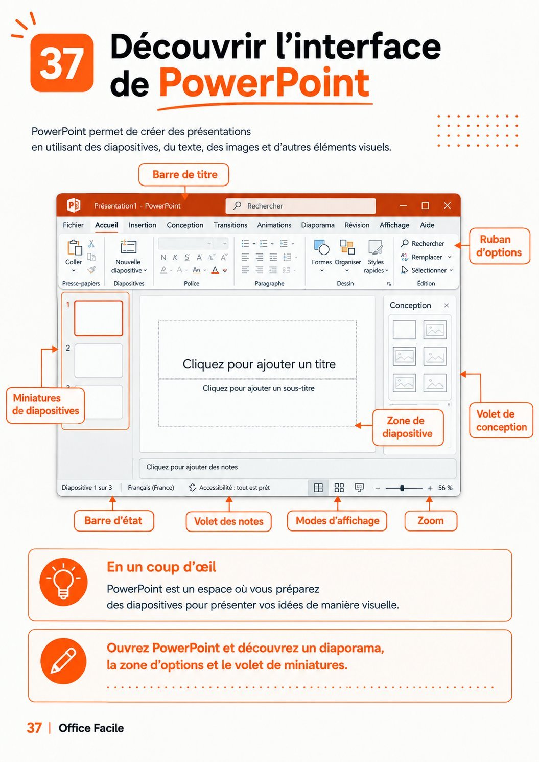 Page du matériel : découvrir l'interface de PowerPoint